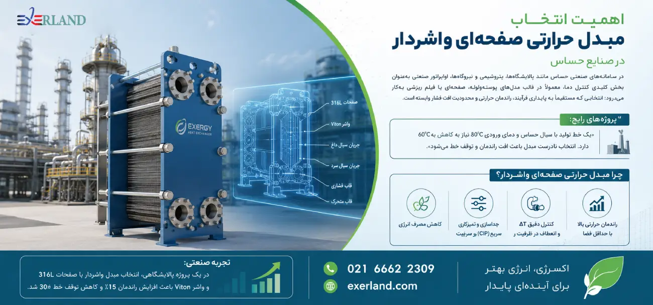  اهمیت انتخاب مبدل حرارتی صفحه ای واشردار در صنایع حساس