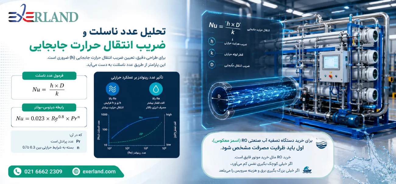 تحلیل عدد ناسلت و ضریب انتقال حرارت جابجایی در مبدل حرارتی تحلیل عدد ناسلت و ضریب انتقال حرارت جابجایی در مبدل حرارتی