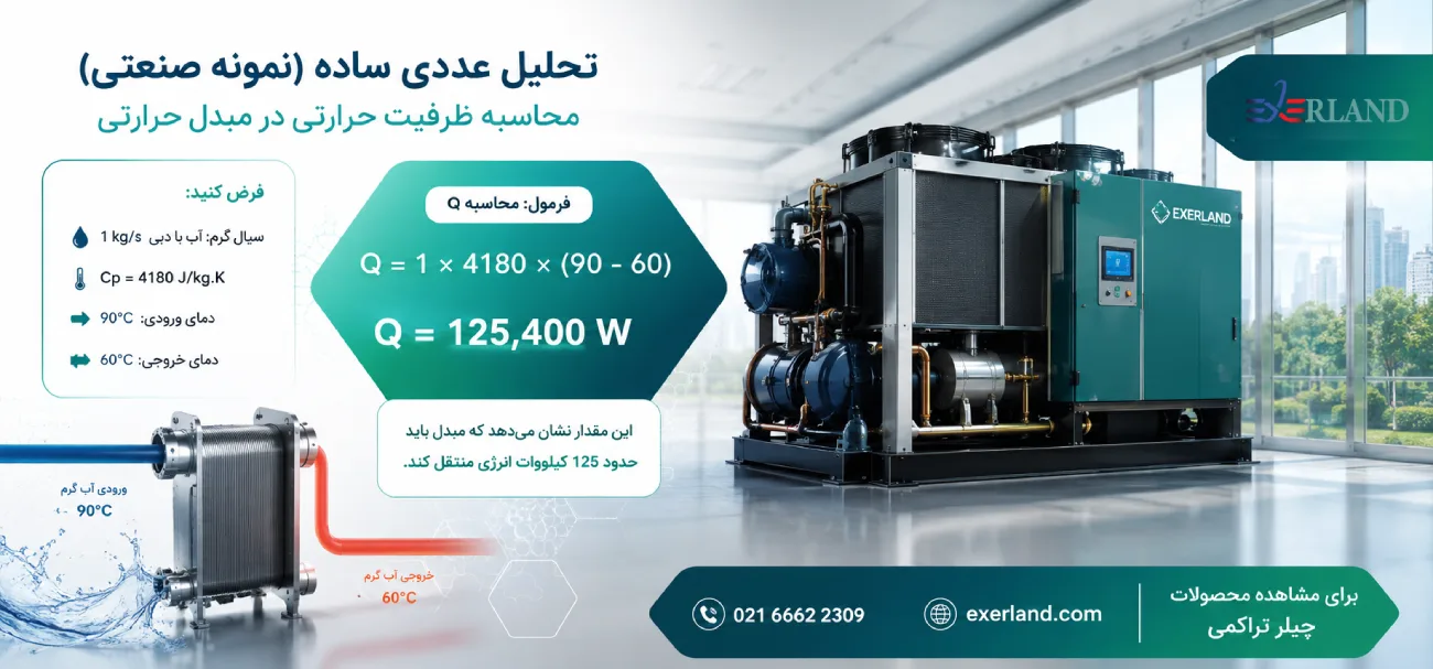 تحلیل عددی ساده (نمونه صنعتی) تحلیل عددی ساده (نمونه صنعتی)