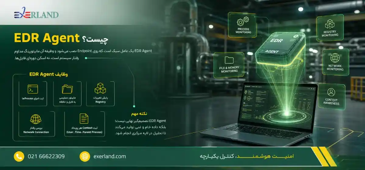 سیستم EDR Agent سیستم EDR Agent