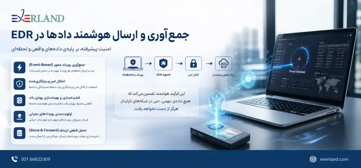 سیستم EDR چگونه دادههای Endpoint را جمعآوری و ارسال می کند؟ سیستم EDR چگونه دادههای Endpoint را جمعآوری و ارسال می کند؟