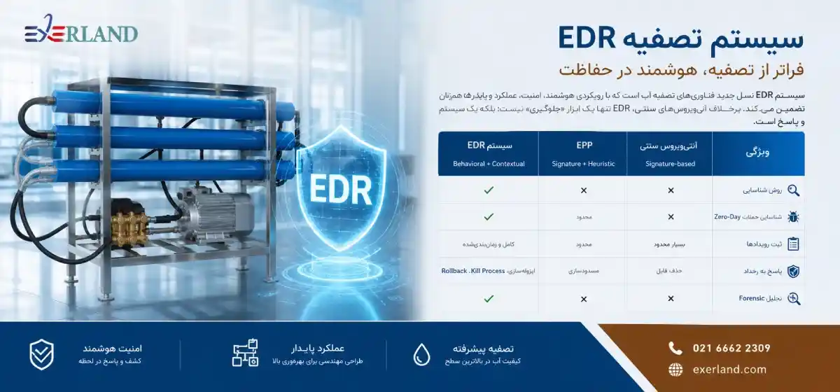 سیستم EDR چیست سیستم EDR چیست