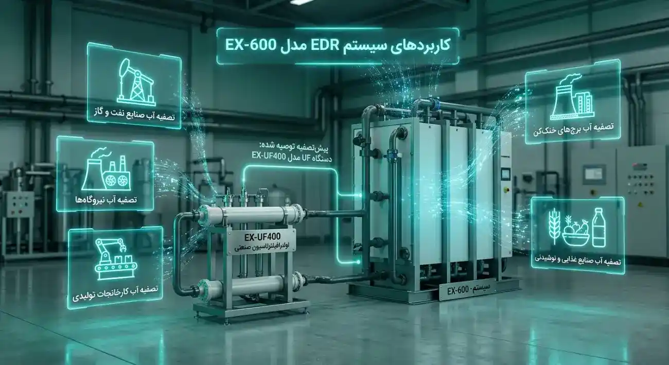 کاربرد سیستم edr در صنایع مختلف کاربرد سیستم edr در صنایع مختلف