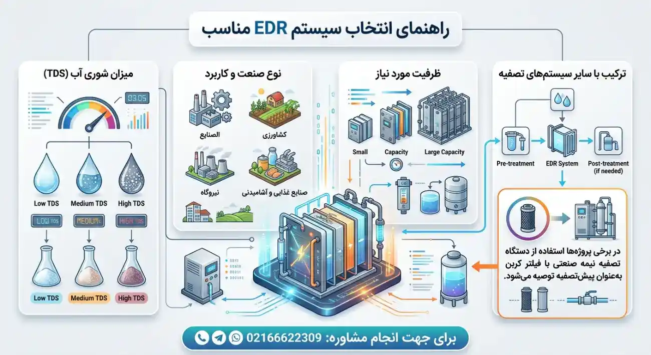 راهنمای انتخاب سیستم edr مناسب راهنمای انتخاب سیستم edr مناسب