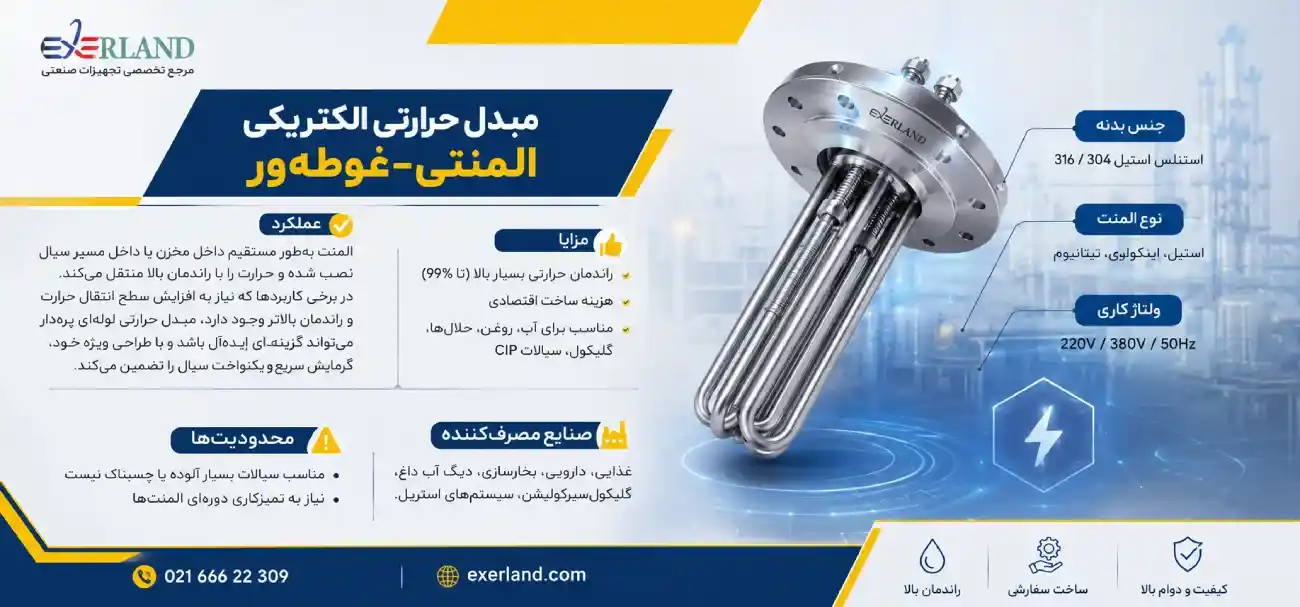 مبدل حرارتی الکتریکی المنتی–غوطهور مبدل حرارتی الکتریکی المنتی–غوطهور