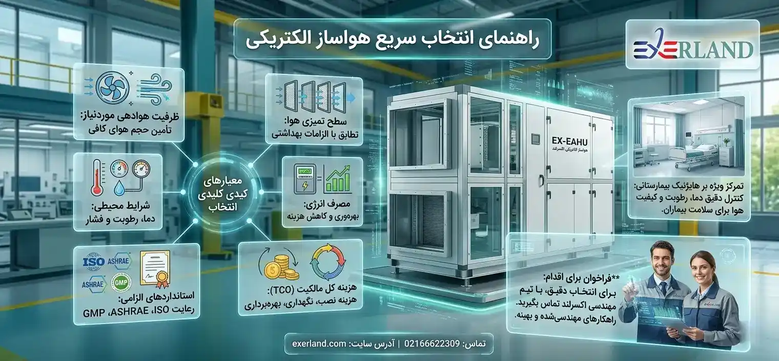راهنمای انتخاب سریع هواساز الکتریکی
