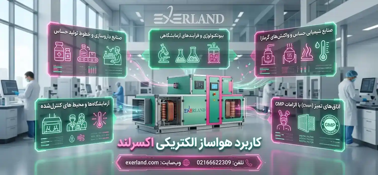 جدول مشخصات فنی هواساز الکتریکی اکسرلند
