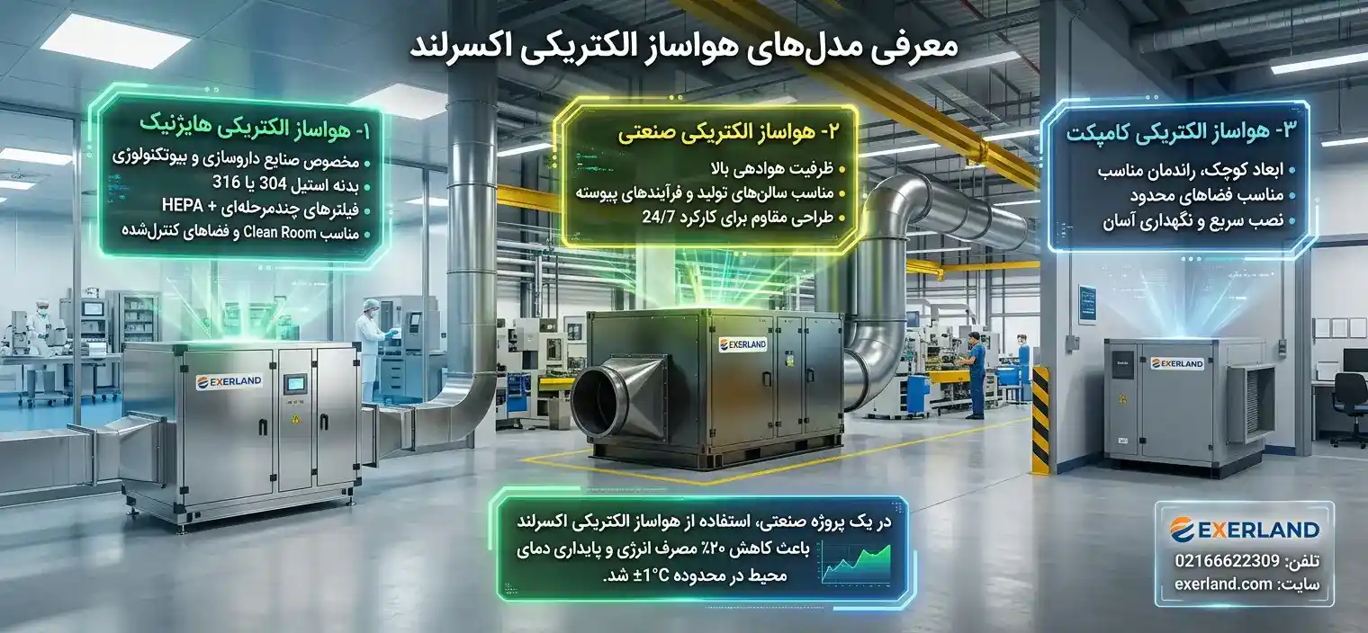 معرفی مدل‌های هواساز الکتریکی اکسرلند