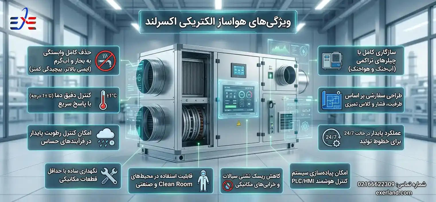 ویژگی‌های هواساز الکتریکی اکسرلند