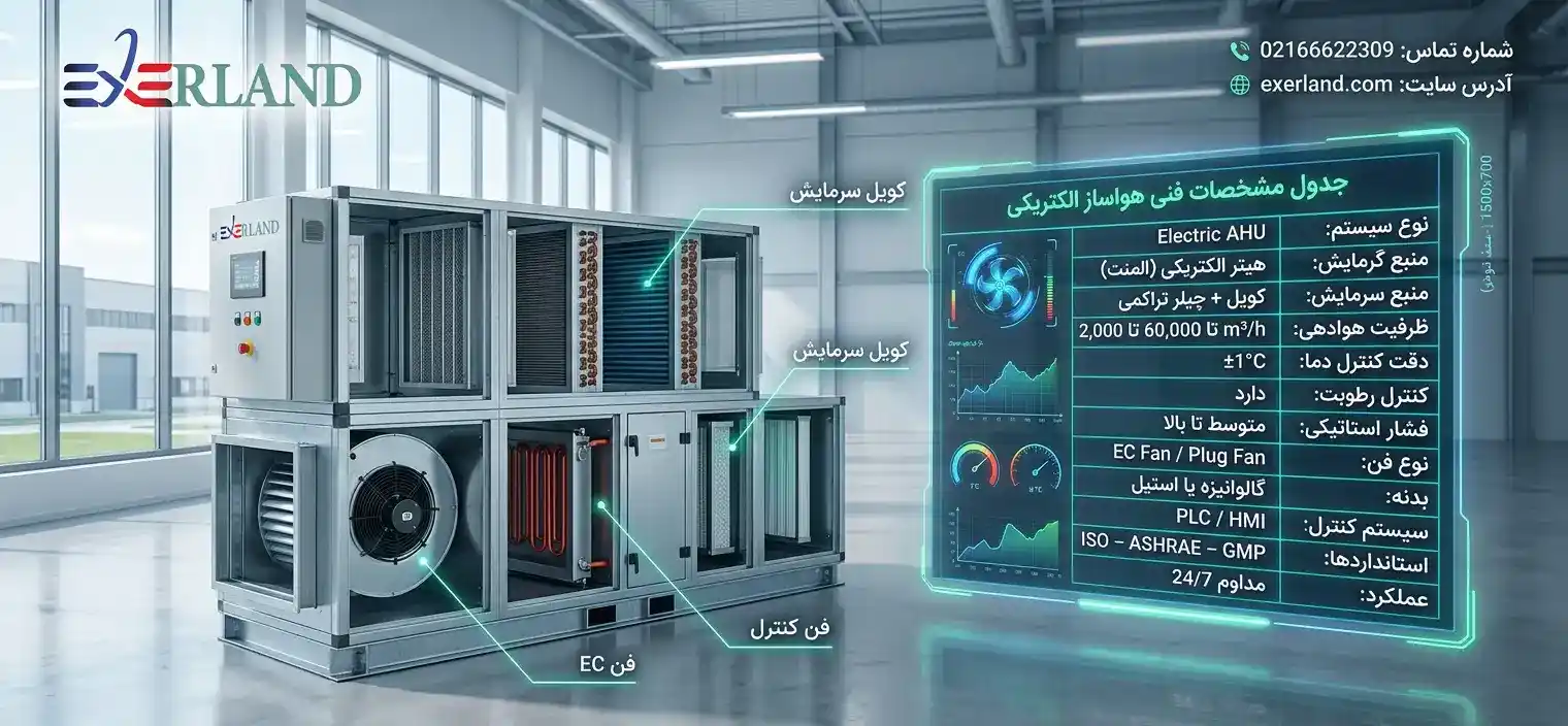 جدول مشخصات فنی هواساز الکتریکی
