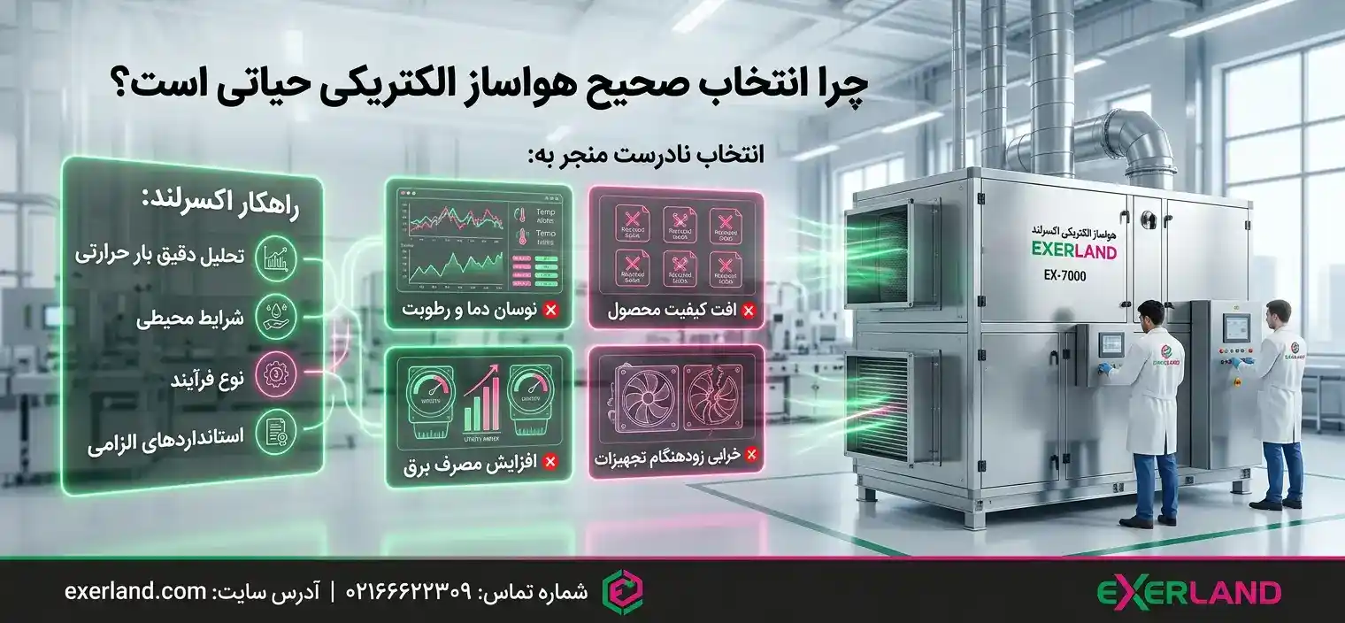 چرا انتخاب صحیح هواساز الکتریکی حیاتی است؟