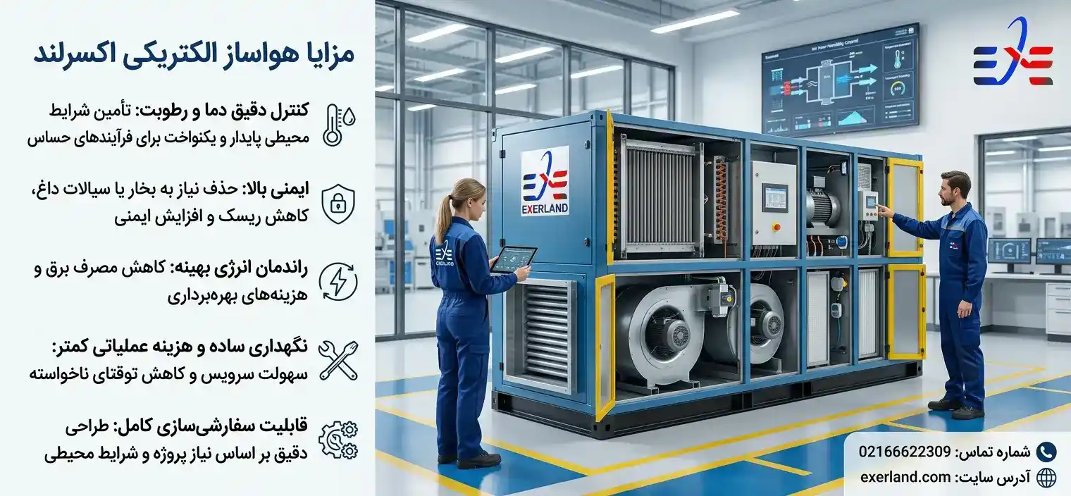 مزایا و کاربردهای هواساز الکتریکی اکسرلند