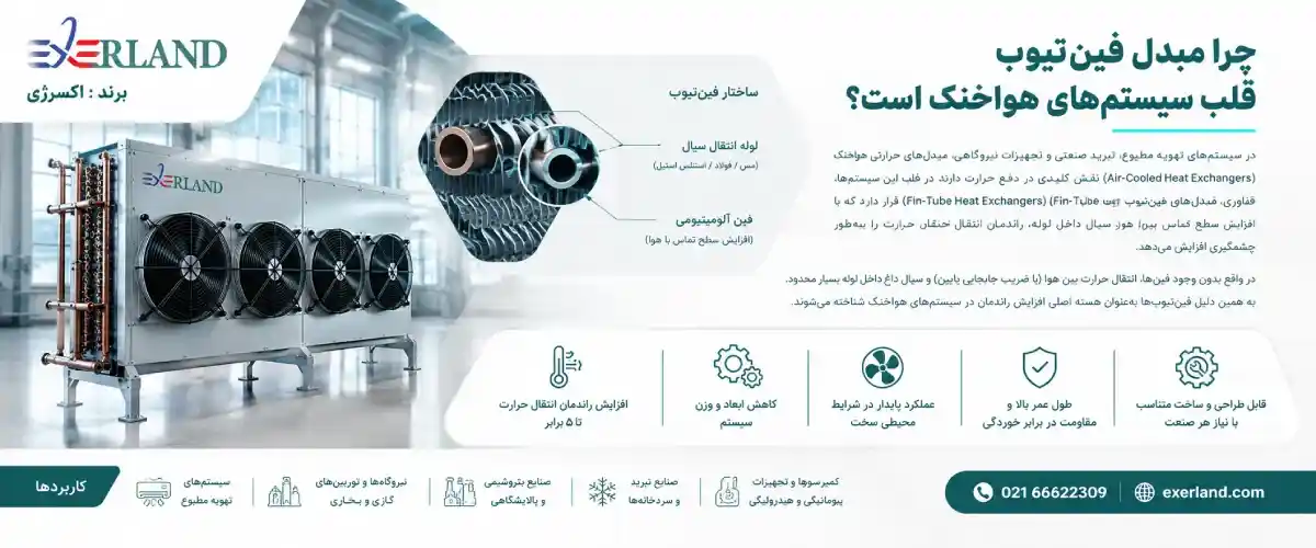 چرا مبدل فینتیوب قلب سیستمهای هواخنک است؟ چرا مبدل فینتیوب قلب سیستمهای هواخنک است؟
