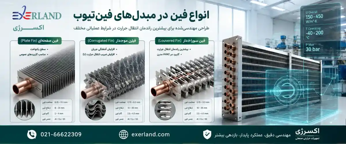 انواع فین در مبدلهای فینتیوب انواع فین در مبدلهای فینتیوب