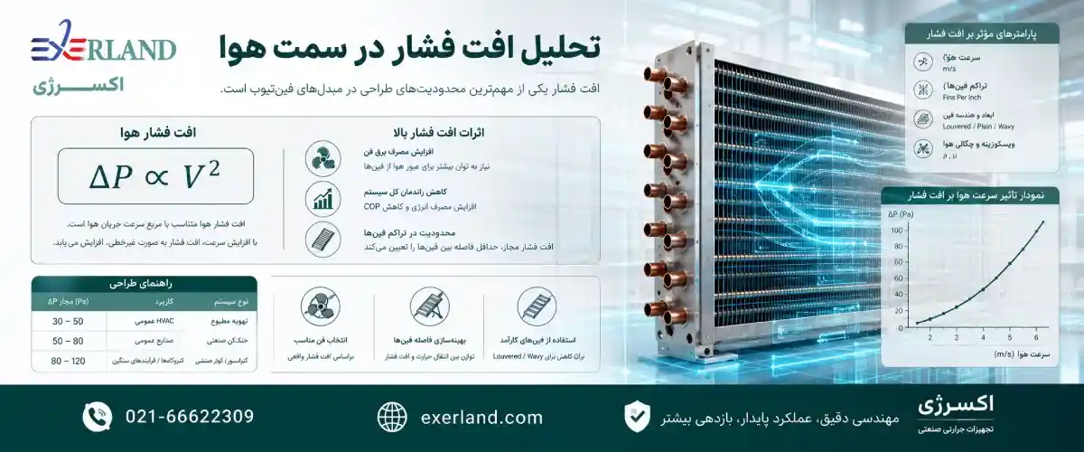 تحلیل افت فشار در سمت هوا تحلیل افت فشار در سمت هوا