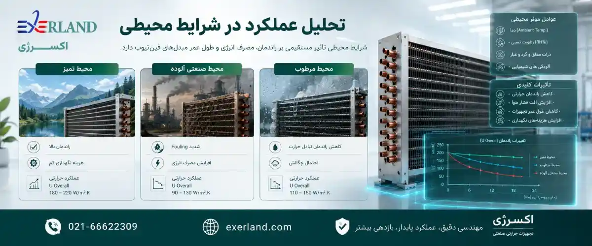 تحلیل عملکرد در شرایط محیطی تحلیل عملکرد در شرایط محیطی