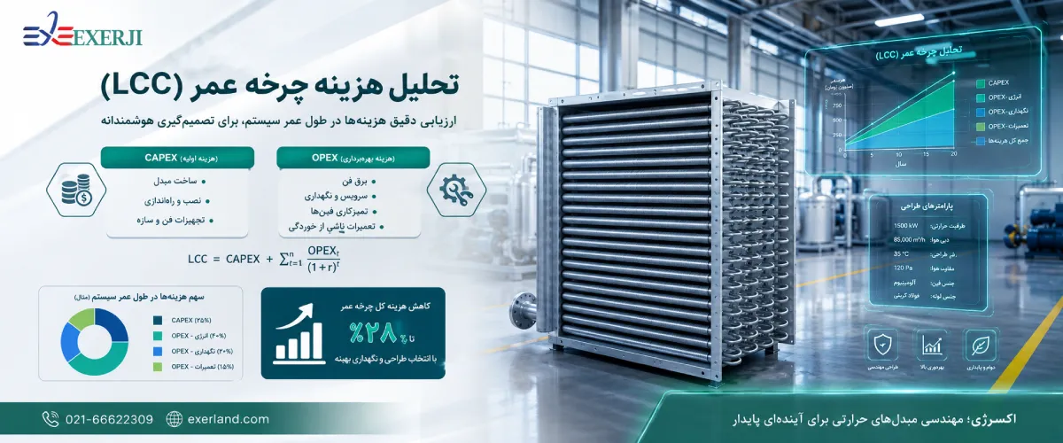 تحلیل هزینه چرخه عمر (LCC) تحلیل هزینه چرخه عمر (LCC)
