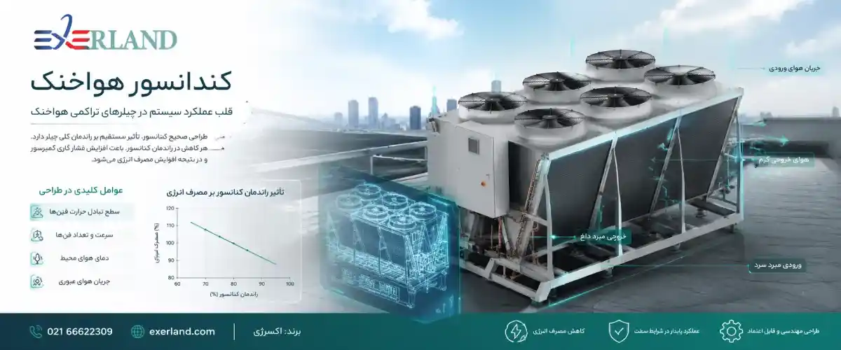 طراحی کندانسور هواخنک و نقش آن در راندمان