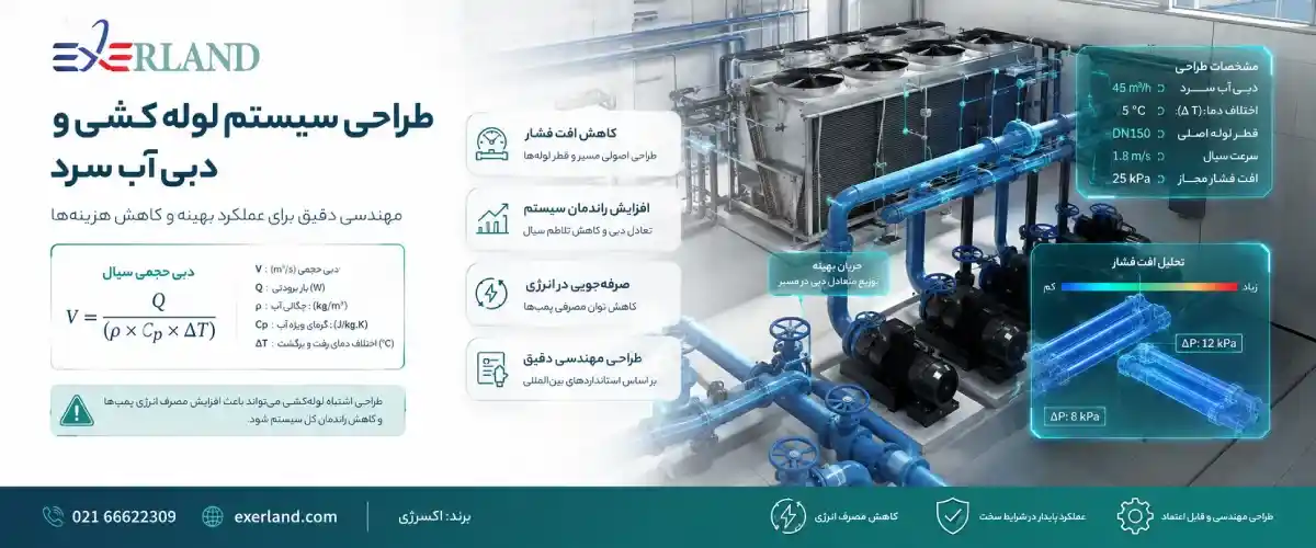 طراحی سیستم لوله کشی و دبی آب سرد