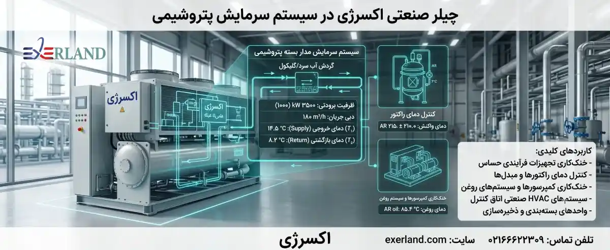 نقش چیلر صنعتی در سیستم سرمایش پتروشیمی نقش چیلر صنعتی در سیستم سرمایش پتروشیمی