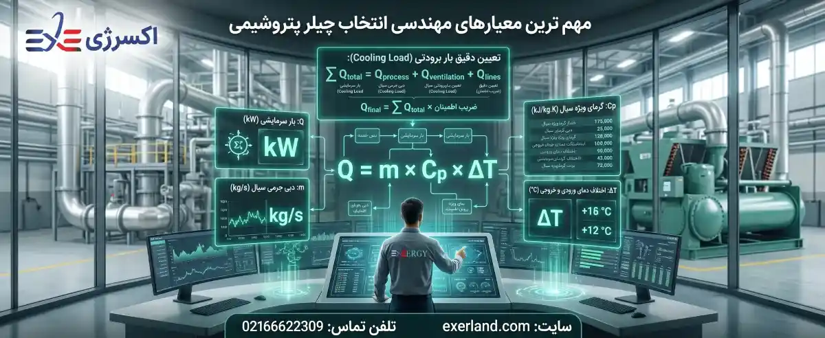 تعیین دقیق بار برودتی (Cooling Load) تعیین دقیق بار برودتی (Cooling Load)