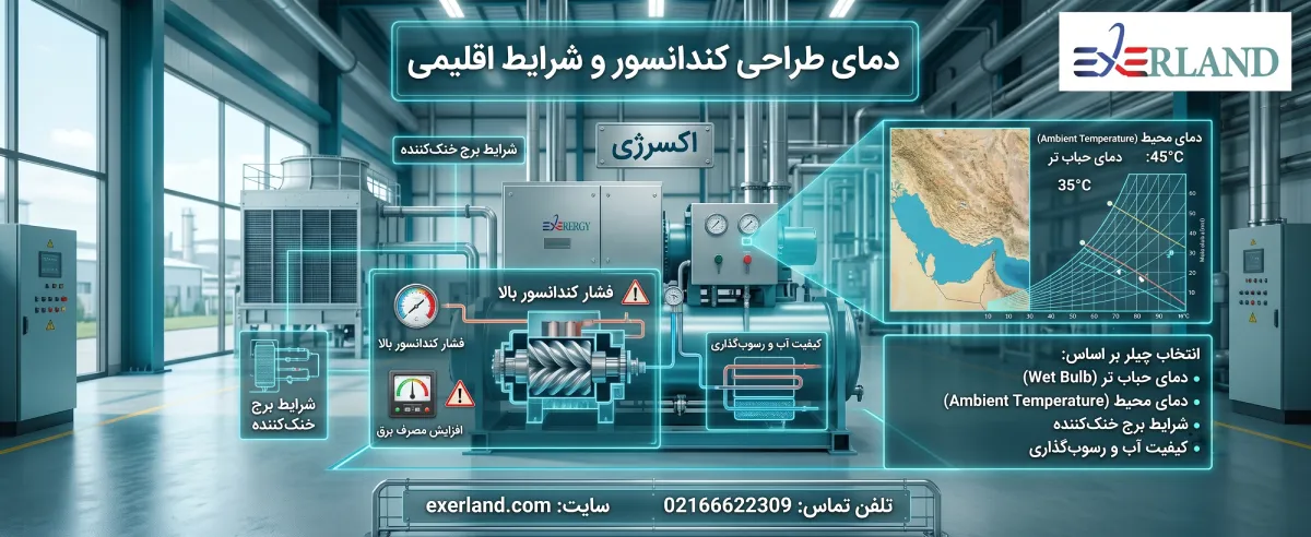 دمای طراحی کندانسور و شرایط اقلیمی دمای طراحی کندانسور و شرایط اقلیمی