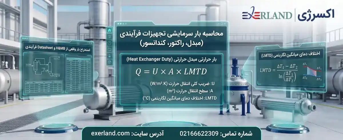محاسبه بار سرمایشی تجهیزات فرآیندی (مبدل، راکتور، کندانسور) محاسبه بار سرمایشی تجهیزات فرآیندی (مبدل، راکتور، کندانسور)