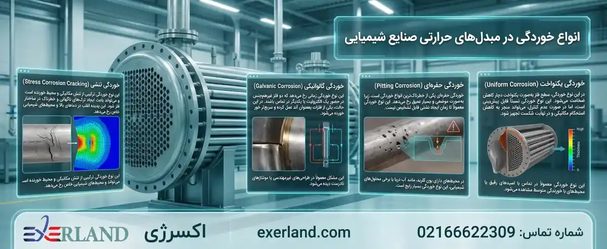انواع خوردگی در مبدل حرارتی انواع خوردگی در مبدل حرارتی