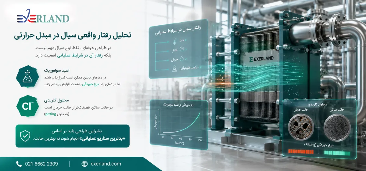 تحلیل رفتار واقعی سیال در مبدل حرارتی تحلیل رفتار واقعی سیال در مبدل حرارتی