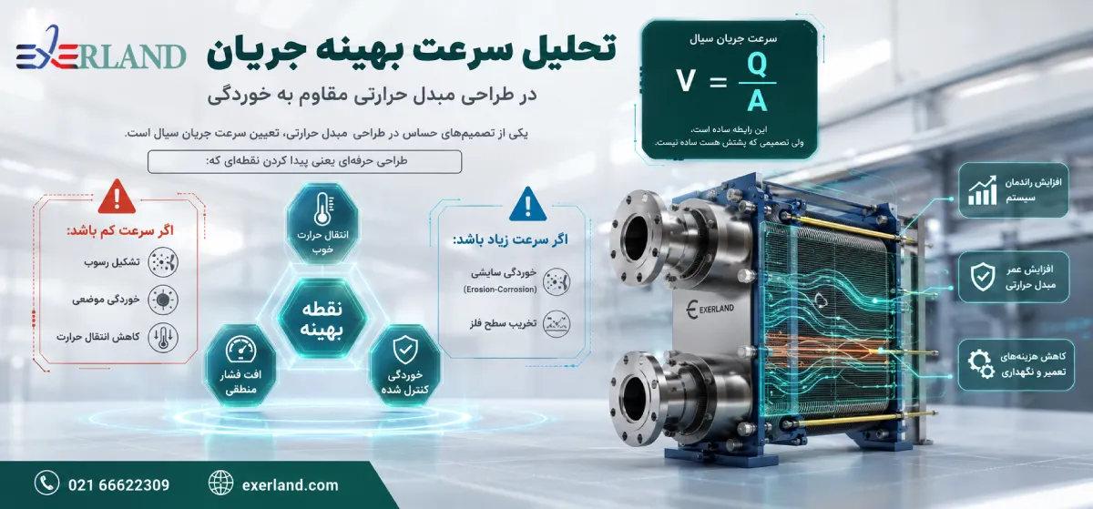 تحلیل سرعت بهینه جریان (نه کم، نه زیاد) تحلیل سرعت بهینه جریان (نه کم، نه زیاد)