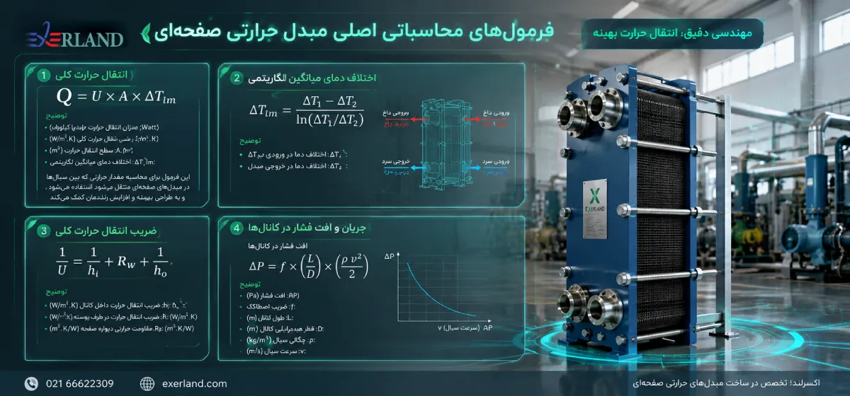  فرمول‌های محاسباتی اصلی