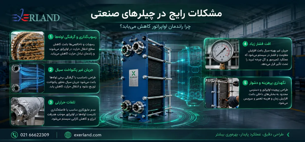 مشکلات رایج در چیلرهای صنعتی