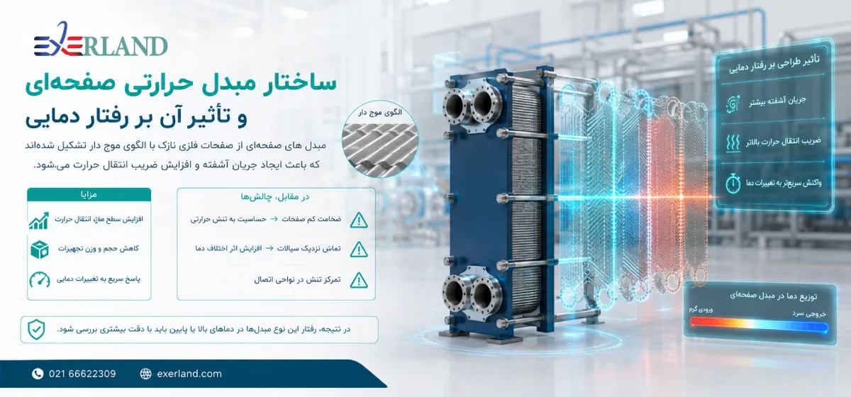 ساختار مبدل حرارتی صفحه‌ای و تأثیر آن بر رفتار دمایی