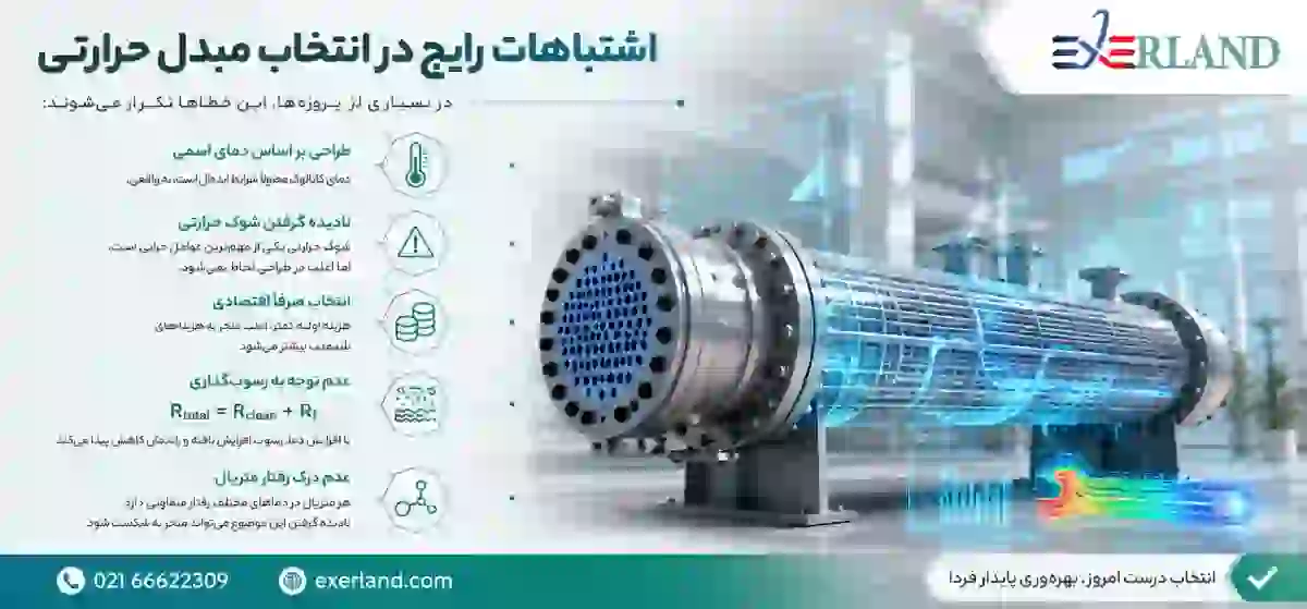 اشتباهات رایج در انتخاب مبدل حرارتی