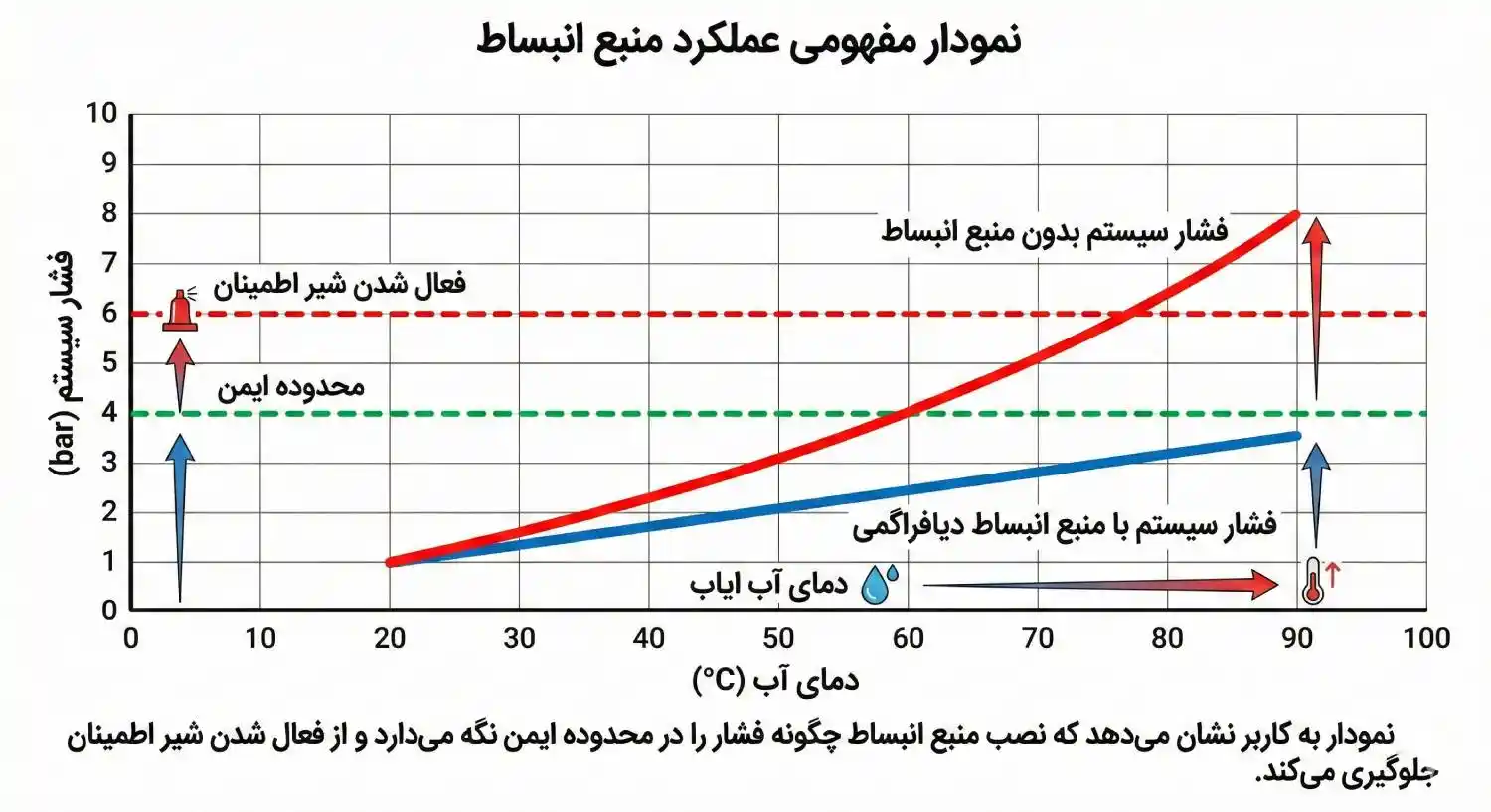 نمودار مفهومی عملکرد نمودار مفهومی عملکرد
