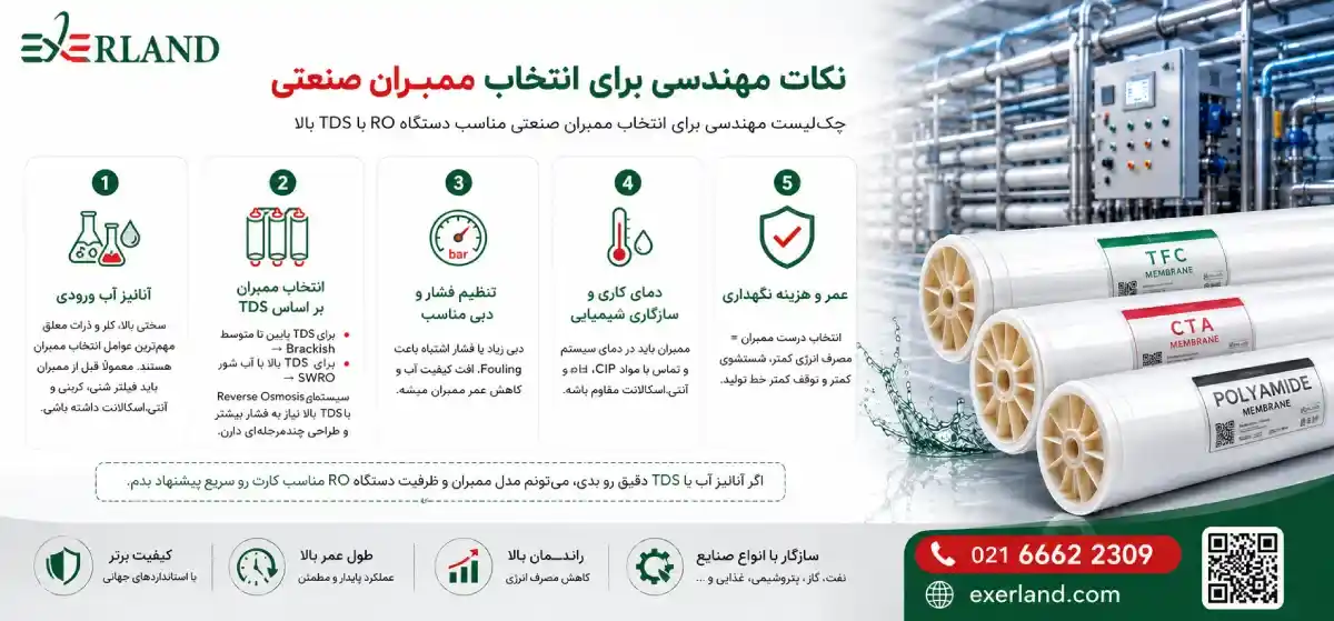 نکات مهندسی برای انتخاب ممبران صنعتی