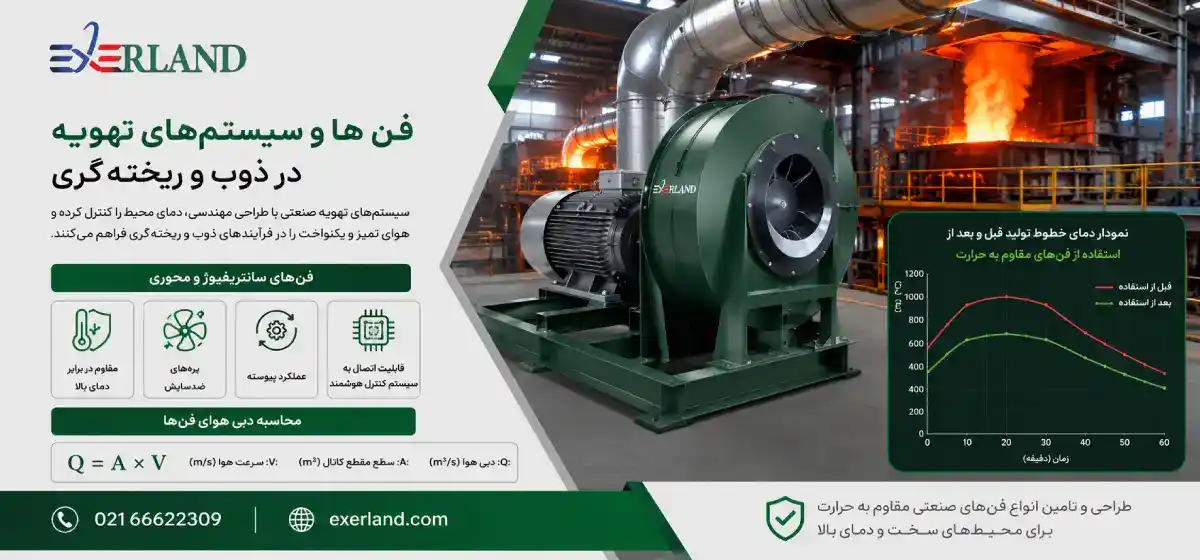 فن ها و سیستم های تهویه فن ها و سیستم های تهویه
