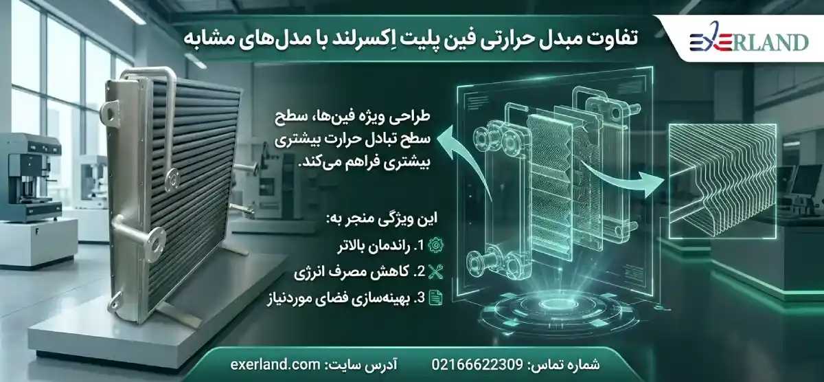 تفاوت مبدل حرارتی فین پلیت با مدلهای مشابه تفاوت مبدل حرارتی فین پلیت با مدلهای مشابه