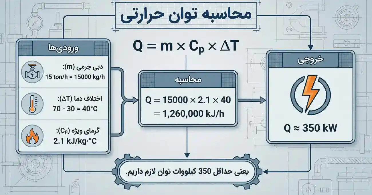 فرمول فرمول
