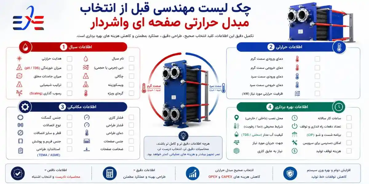 چک لیست مهندسی قبل از انتخاب مبدل حرارتی صفحه ای واشردار