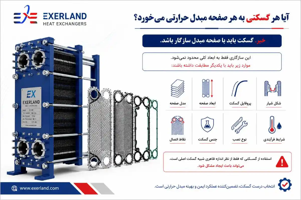 نوع صفحه مبدل حرارتی صفحه ای