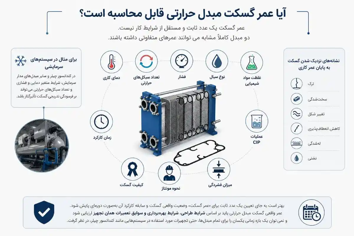 عمر گسکت مبدل 