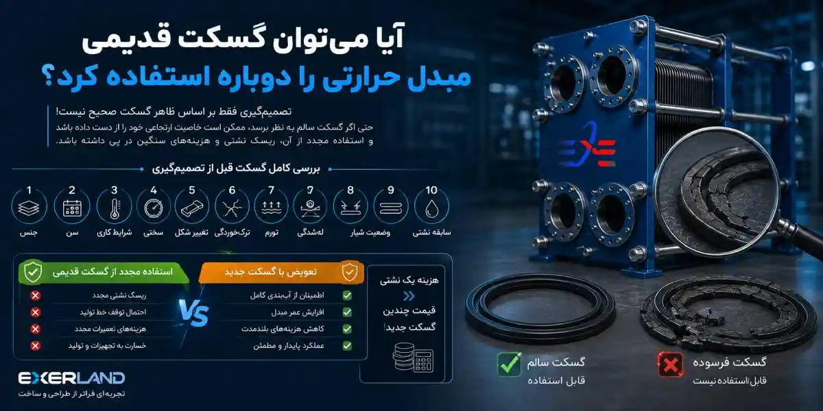 مبدل حرارتی صفحه ای