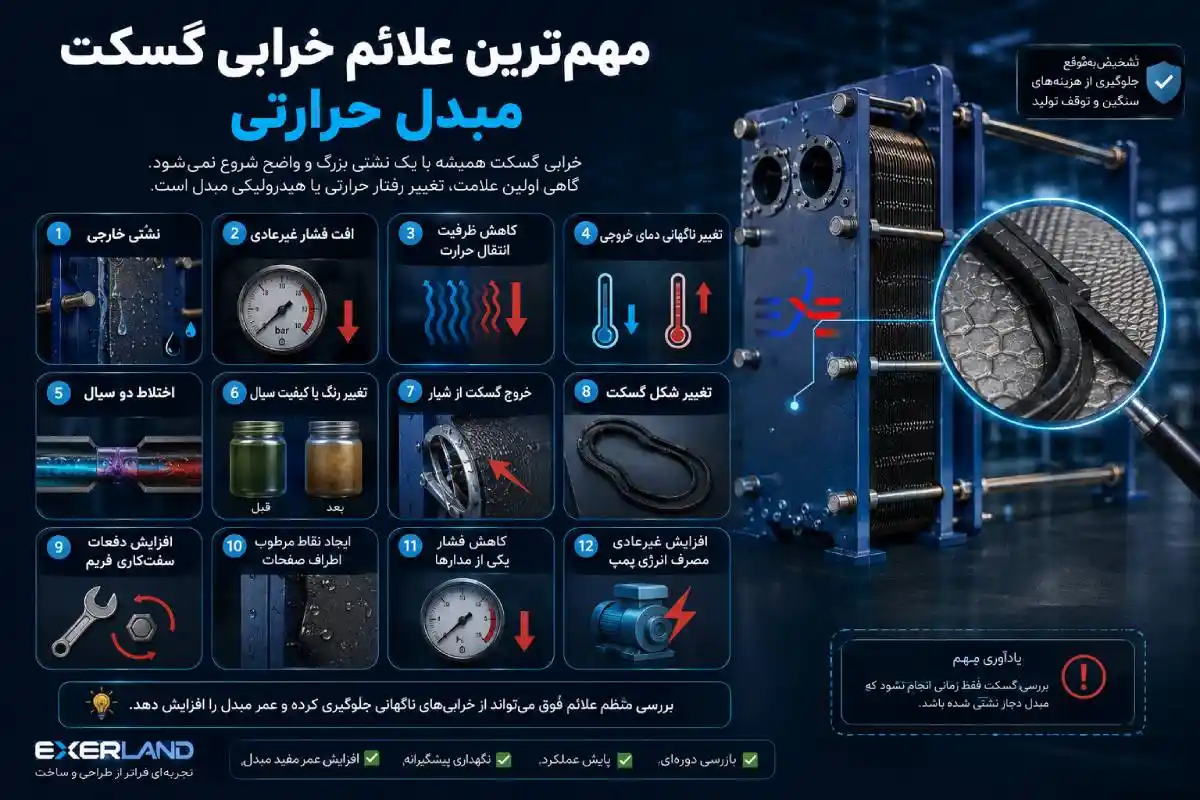 علائم خرابی گسکت