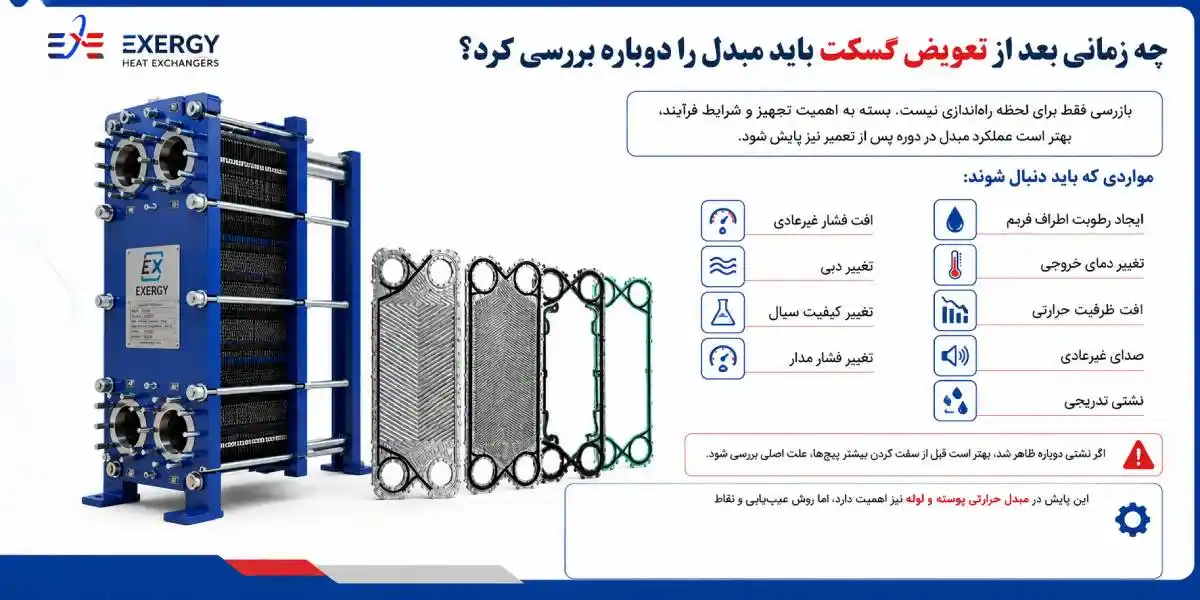 زمان چک صفحه مبدل حرارتی صفحه ای واشردار