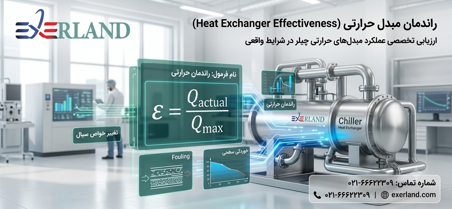 راندمان مبدل حرارتی (Heat Exchanger Effectiveness)