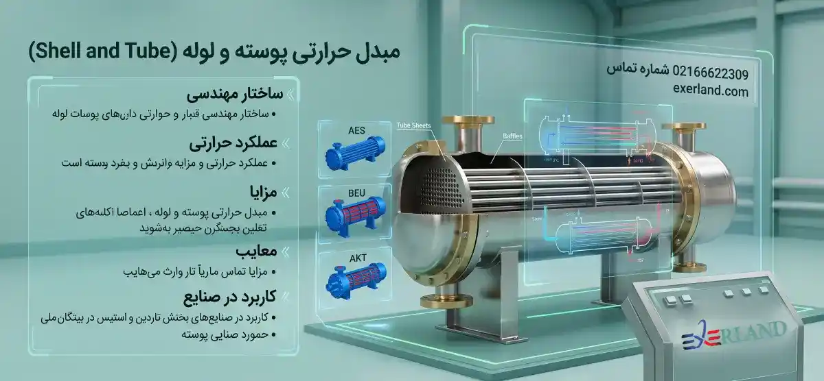 مبدل حرارتی هواخنک (Air Cooled Heat Exchanger – ACC)