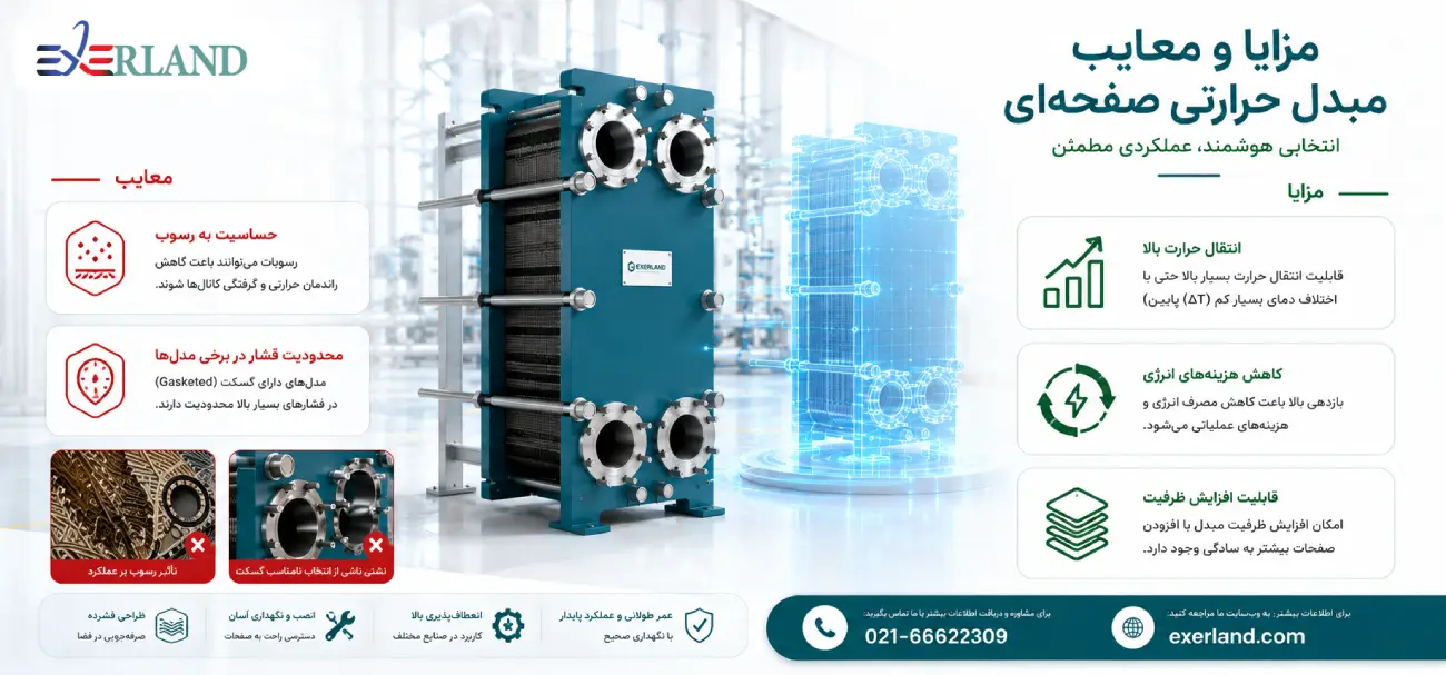 مزایا و معایب مبدل حرارتی صفحه ای