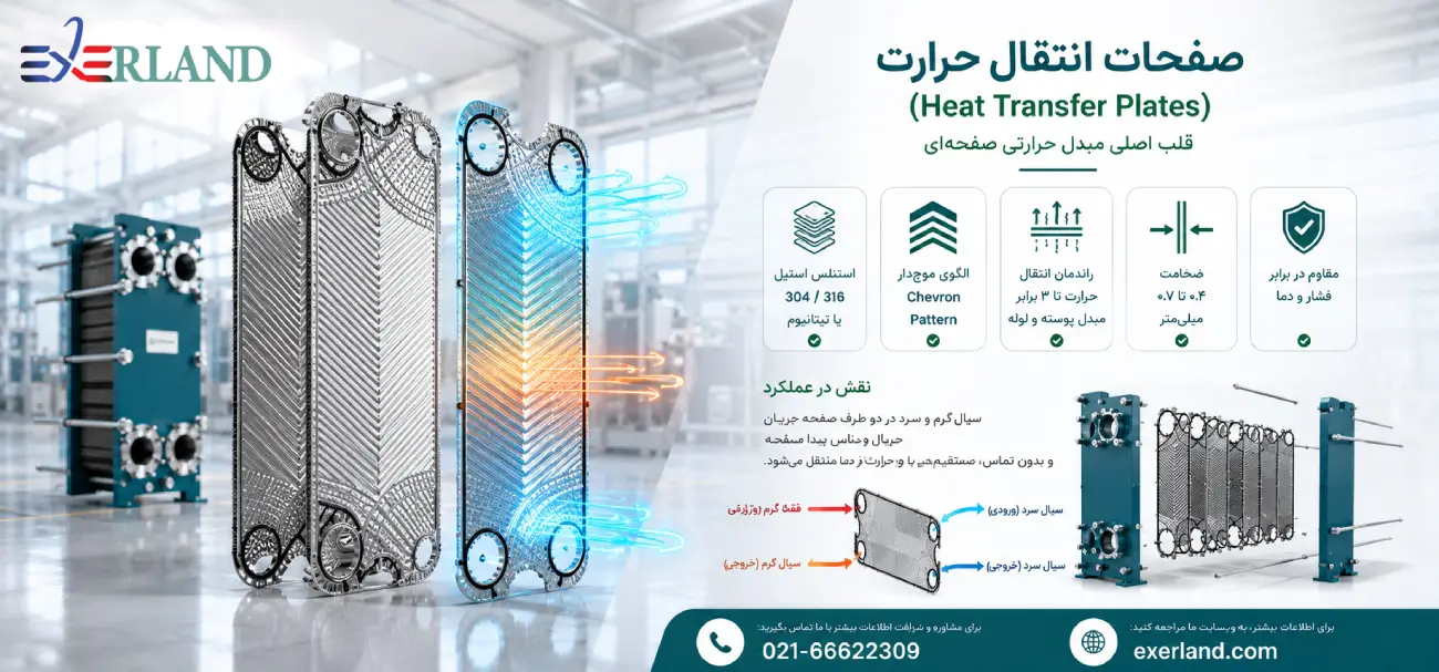 صفحات انتقال حرارت (Plates)