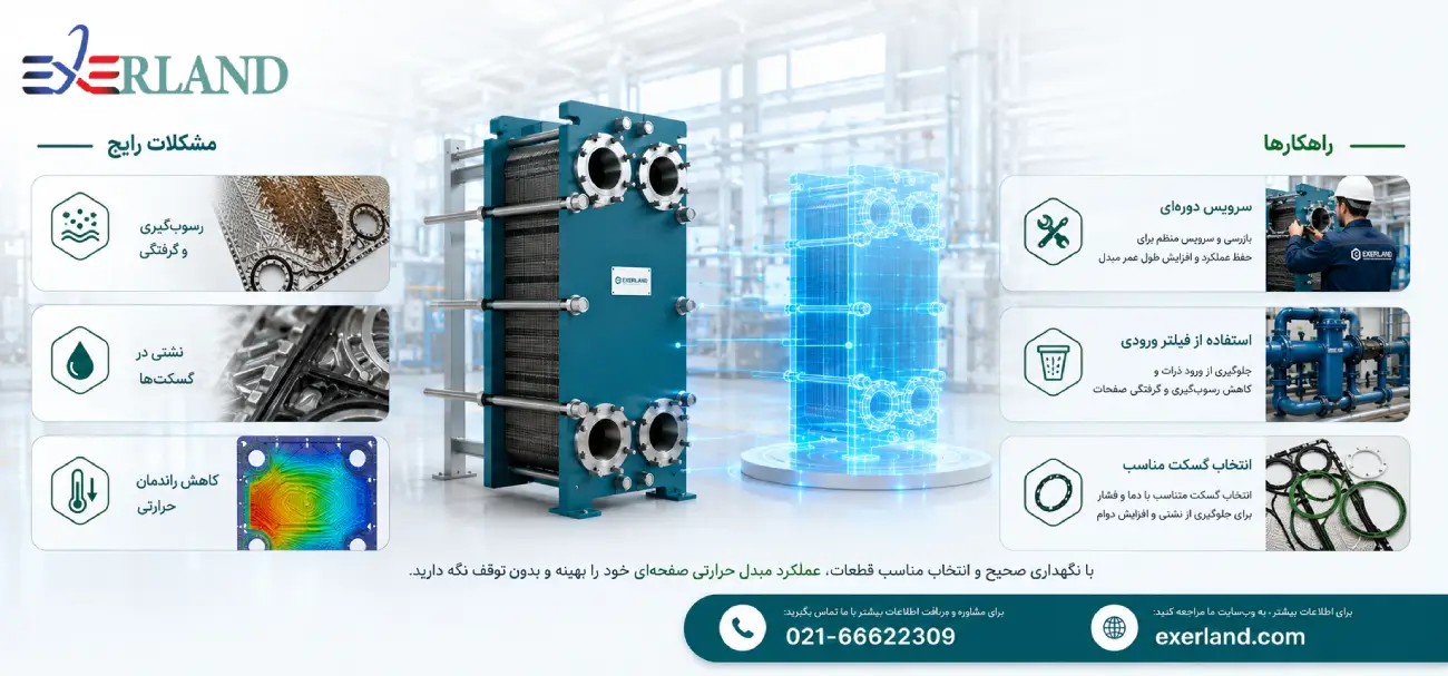 مشکلات رایج و راهکارهای مبدل حرارتی صفحه ای